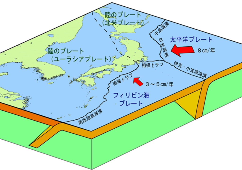 南海トラフ地震がどのプレートから発生するかを表した写真です。太平洋プレートとフィリピン海プレートが太平洋側から日本に押し込まれることで発生すると考えられています。